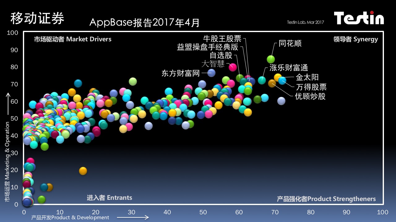移动证券AppBase报告2017年4月