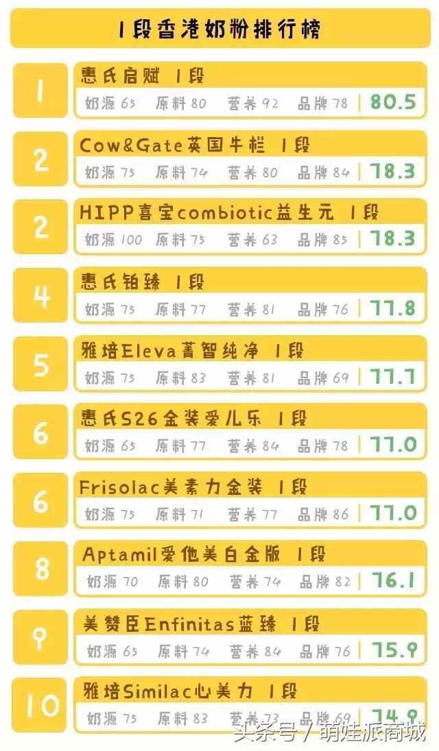 港版奶粉哪个比较推荐,惠氏港版奶粉和国内奶粉区别