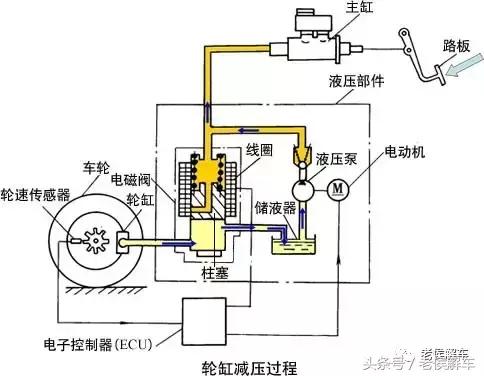 汽车abs防抱死系统的作用是什么,汽车abs为什么会让刹车刹不动