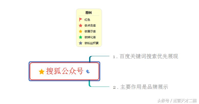 做自媒体引流哪个平台最好呢,自媒体平台免费引流