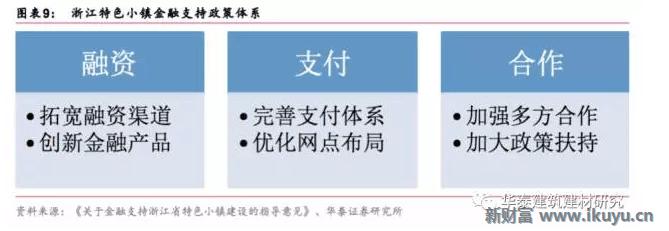 十万亿蓝海市场，特色小镇开启产业+风景+社区新时代