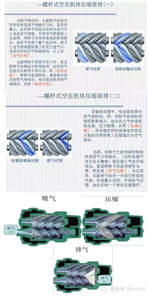 固耐优空压机系统启动顺序,小型空压机系统详细讲解
