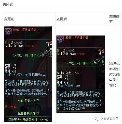 dnf传说套和真猪套,dnf真猪套为何又叫250套