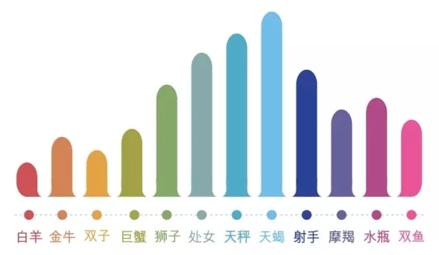 十二星座颜值大比拼,12星座颜值配对表