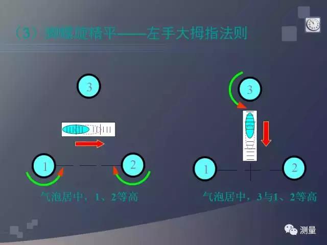 水准仪经纬仪全站仪视频教程,gps能代替水准仪测量高程吗