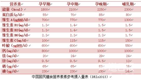孕妇奶粉怎么喝比较容易吸收,孕妇喝奶粉还需要补充dha吗