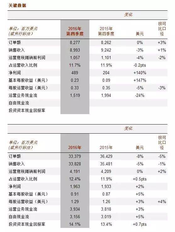 工业巨头西屋电气,中国电气哪方面是领头羊