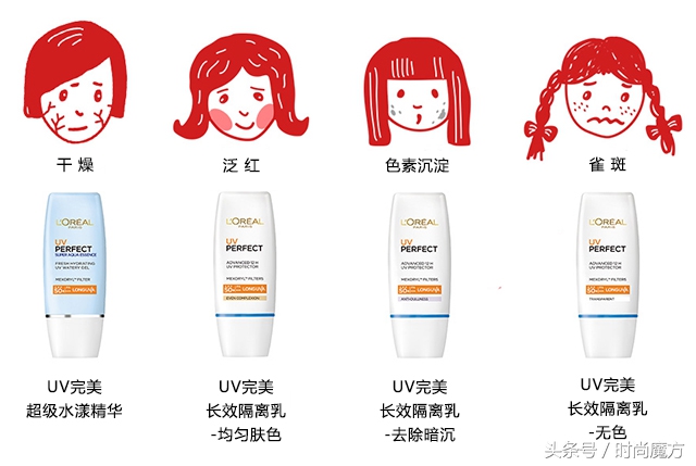 欧莱雅防晒隔离霜二合一推荐正品,欧莱雅防晒隔离霜哪款好用