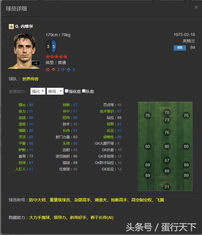FIFAOL3——韩服已出的所有传奇一览，国服有的就不发了