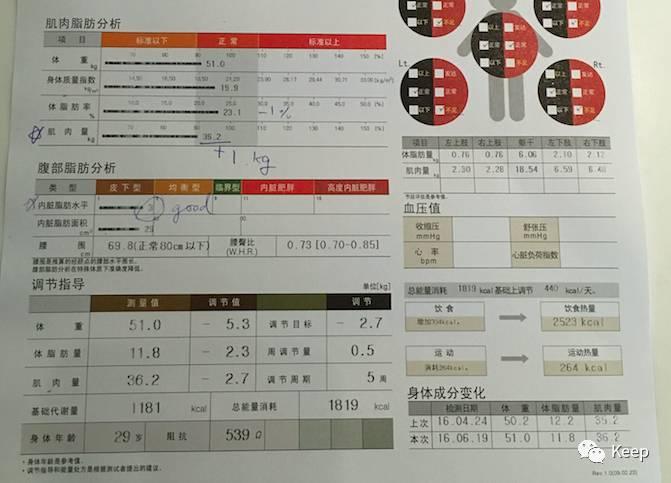 如何从零开始健身减脂最快,零基础健身瘦肚子