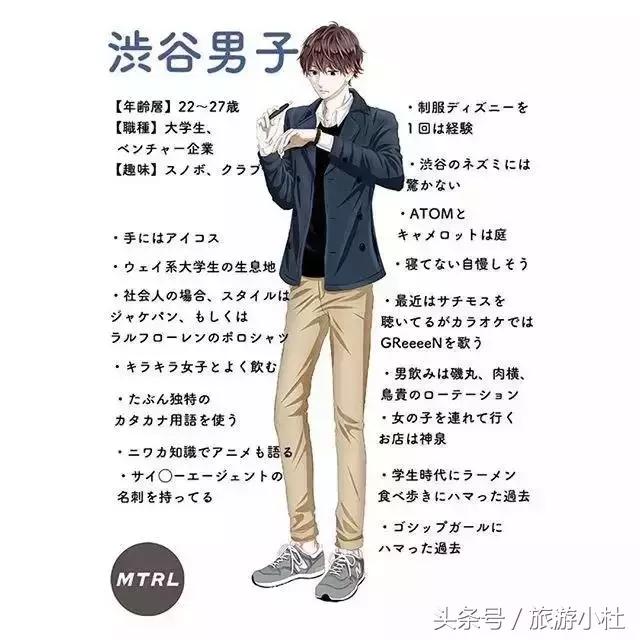 涩谷男生,涩谷男