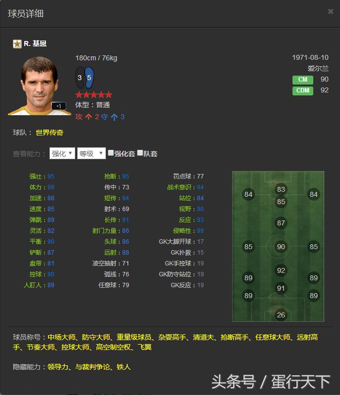 FIFAOL3——韩服已出的所有传奇一览，国服有的就不发了