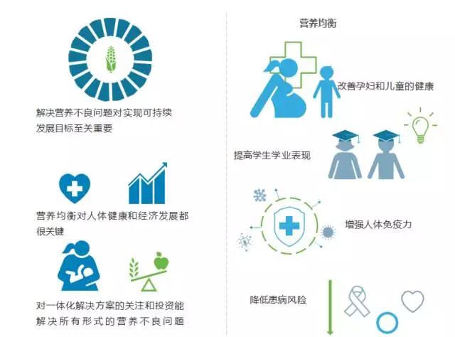 营养不良会导致的最严重后果,如何判断营养不良