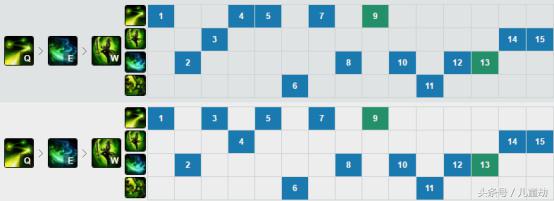 lol盲僧神拳皮肤实战视频,lol神超瞎子