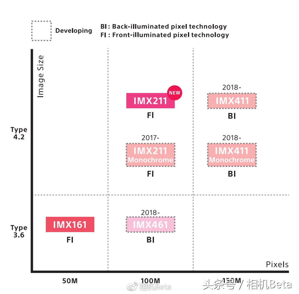 尼康佳能奥林巴斯,佳能尼康富士奥林巴斯