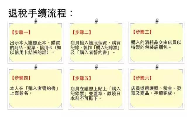 日本退税最详细攻略,在日本退税最快的方法