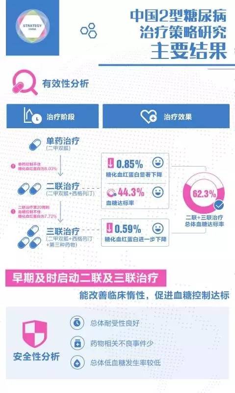 根治糖尿病最新科研临床成果,中国治疗糖尿病最新研究