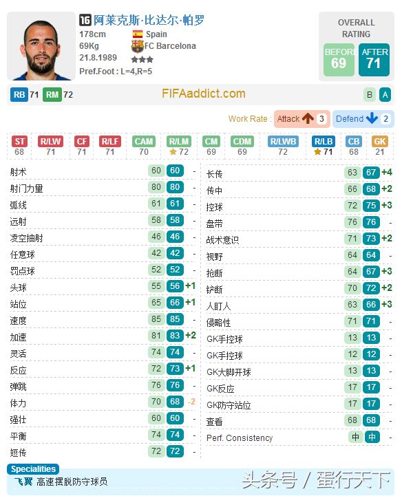 fifaol3巴萨最强阵容,fifaol3最新阵容