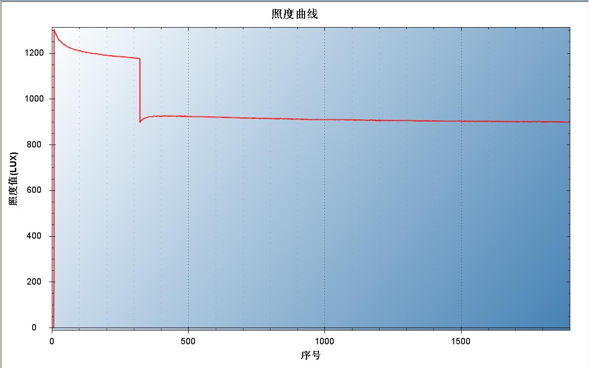 不止于斯-奈特科尔MT06MDEDC手电