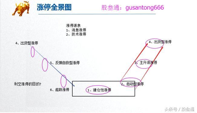 一图看懂创业板股,涨停板的几种k线图解