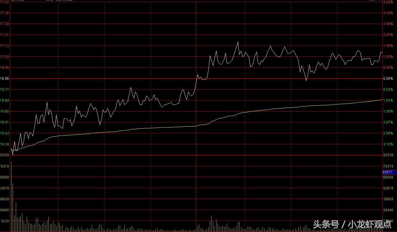 挂单列表的正确方法和技巧,怎样看挂单和成交单