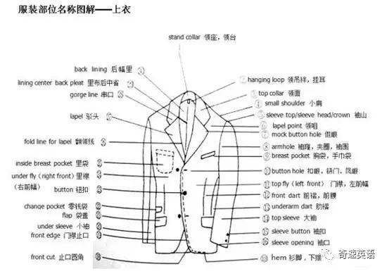 服装外贸跟单常用英语,服装英语术语