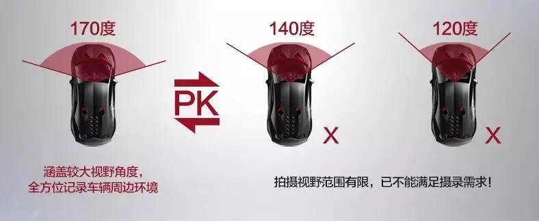 如何挑选360度全景行车记录仪,行车记录仪内存卡怎么挑选