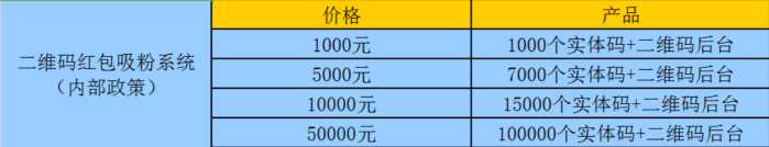 如何推广个人微信公众号吸粉,微信公众号怎么发视频才能吸粉