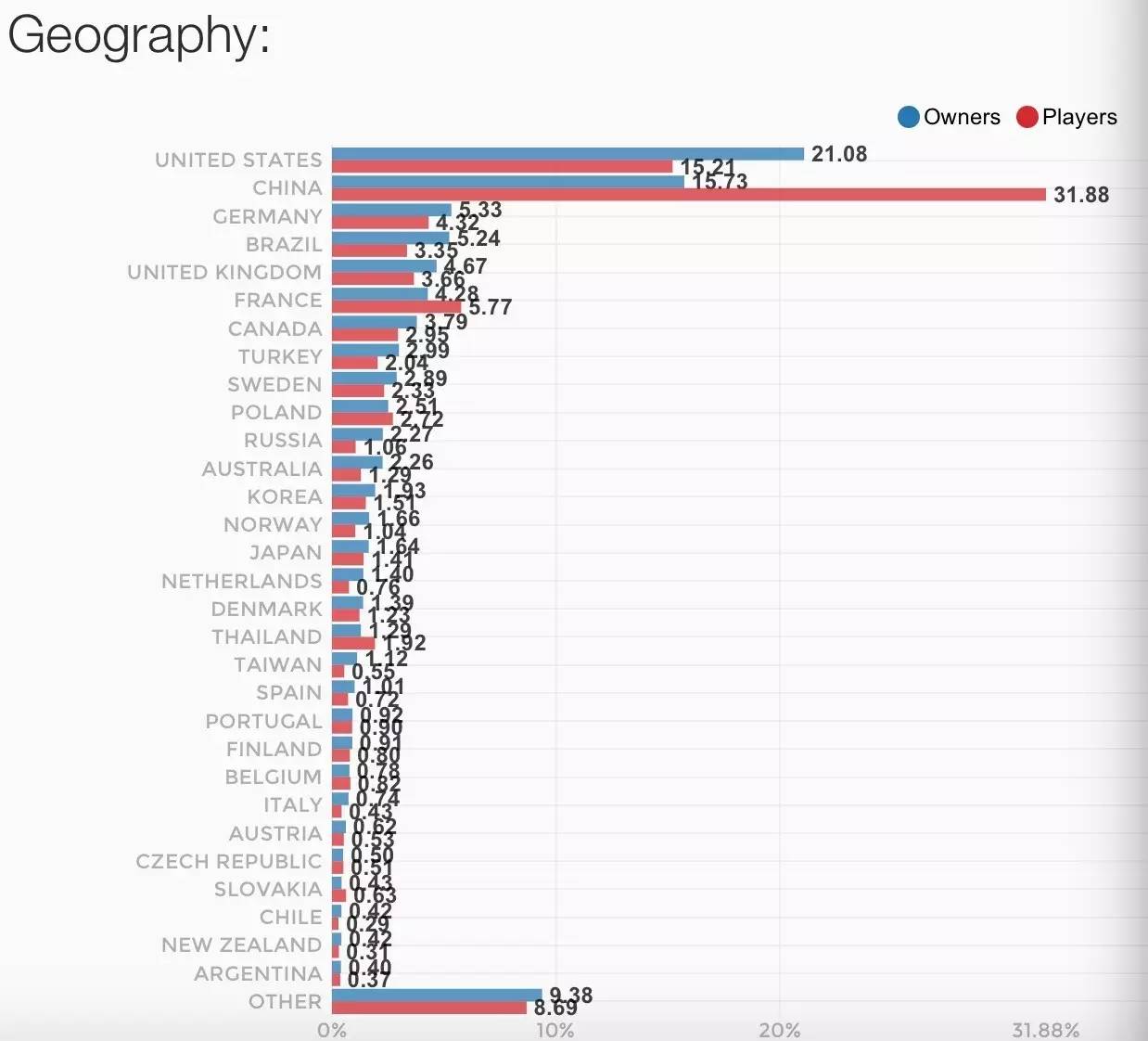 h1z1中国拿过冠军吗,h1z1现在售价