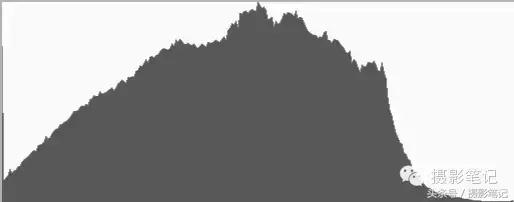 商业摄影核心课笔记,摄影基础学习笔记手写