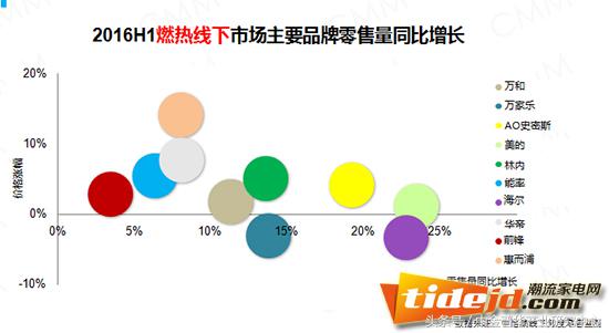 电热水器商业,电热水器市场分析