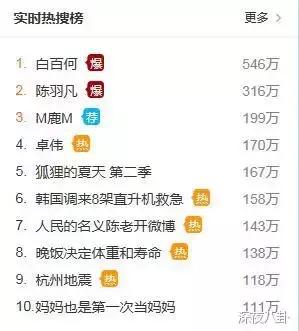 卓叔第二弹爆料不停，白百何人设彻底崩盘是否还会有第三弹？