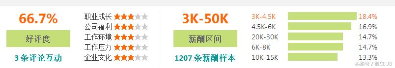 2023年福州企业平均工资,最新的福州市平均工资
