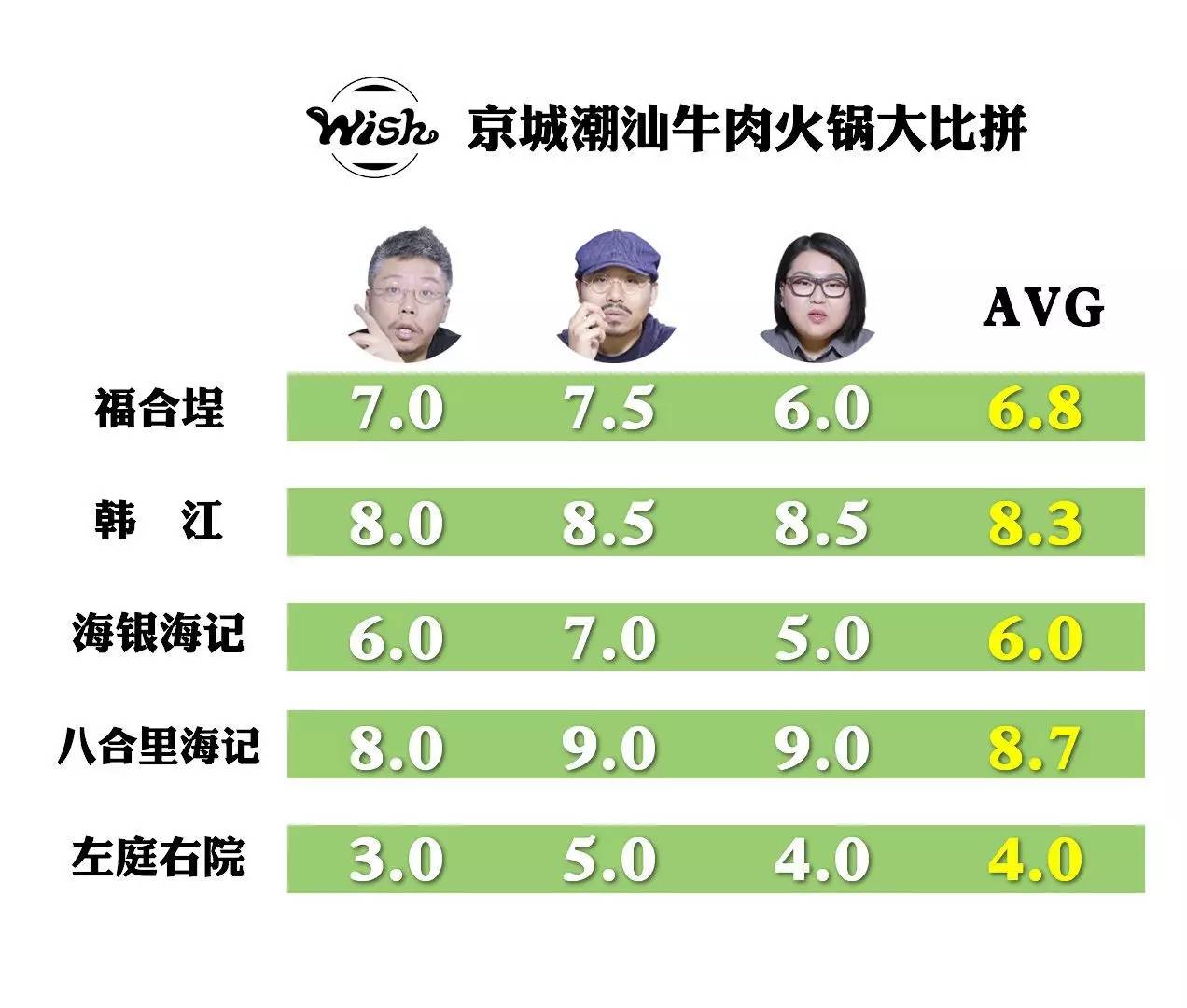 北京美食测评团吃什么,北京美食测评