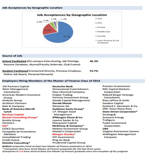 mit的金融硕士再回国就业如何,mit金融硕士多少钱