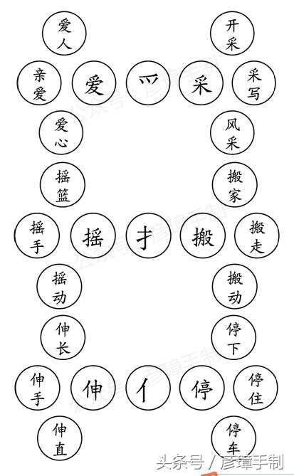 一年级上册数学第六单元知识总结,一年级语文书上第一单元所有生字