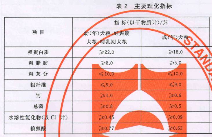 国产粮真的和进口粮有很大差距吗,国产粮和进口粮有很大差距吗