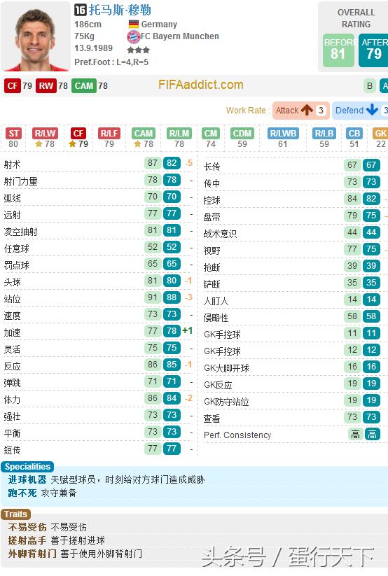 fifaonline3拜仁套阵容,fifa23德甲年度回顾