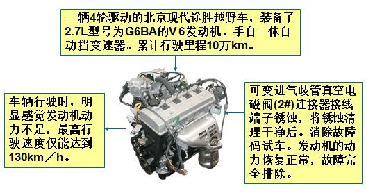 发动机电控系统检修思路,发动机机械系统的检修