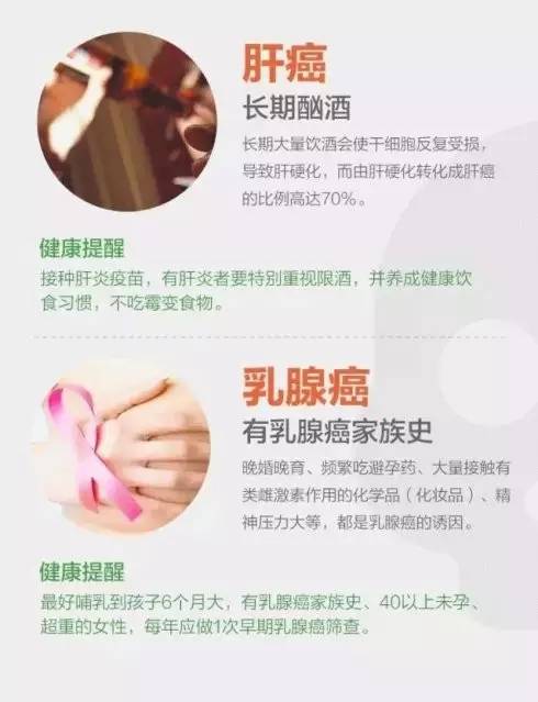 澳洲癌症治愈率,澳洲癌症治疗