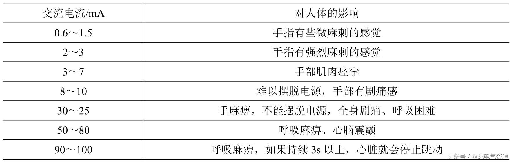 用电安全与触电急救知识宣教篇,触电急救首先使触电者脱离电源吗