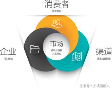 seo优化方案与单页面优化,企业seo的优化策略