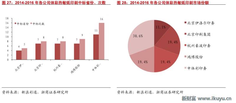 彩票产业链深度解析,马云买了所有彩票