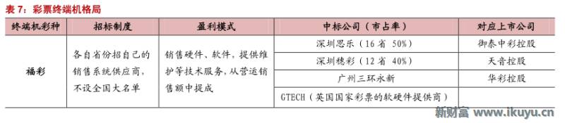 马云推荐的彩票,马云买了所有彩票