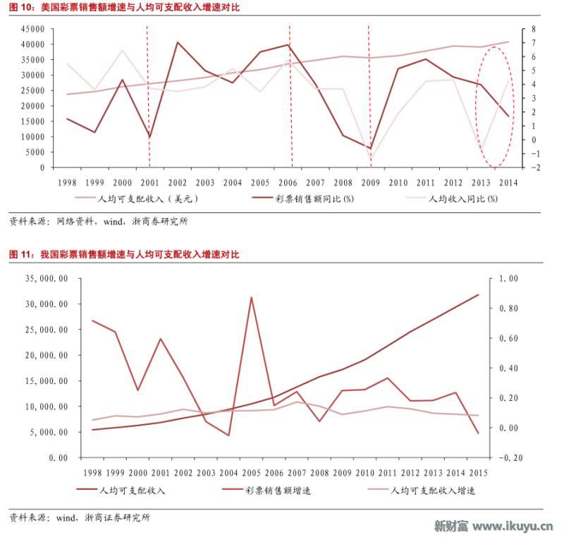 彩票行业产业链,马云买了所有彩票