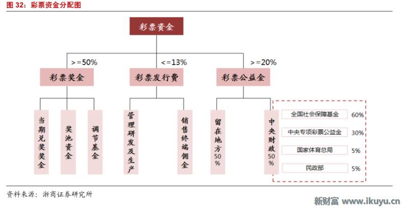 彩票行业产业链,马云买了所有彩票