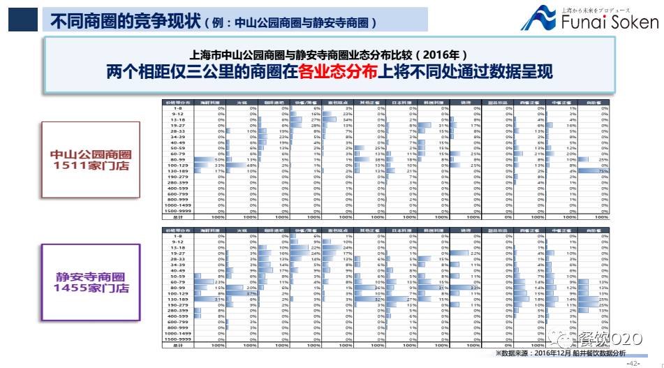 大数据餐饮发展趋势,大数据销售代表前景怎么样