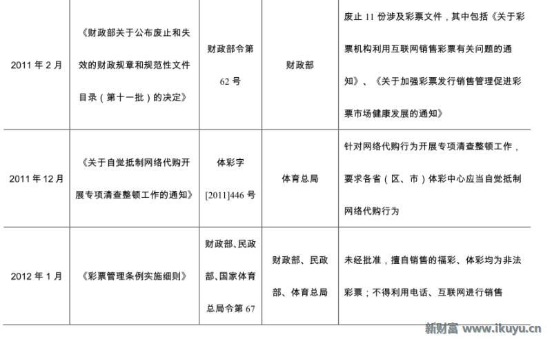 彩票产业链深度解析,马云买了所有彩票