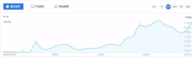 YSL这场刷屏营销可以复制吗？类似的成功案例还有哪些？