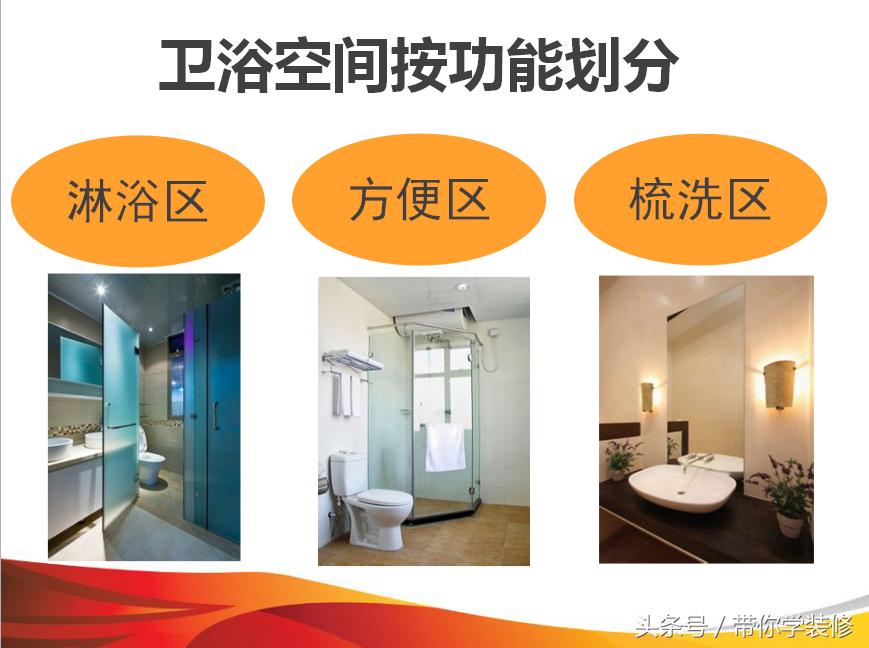 带你学家装,装修卫浴洁具怎么选品牌